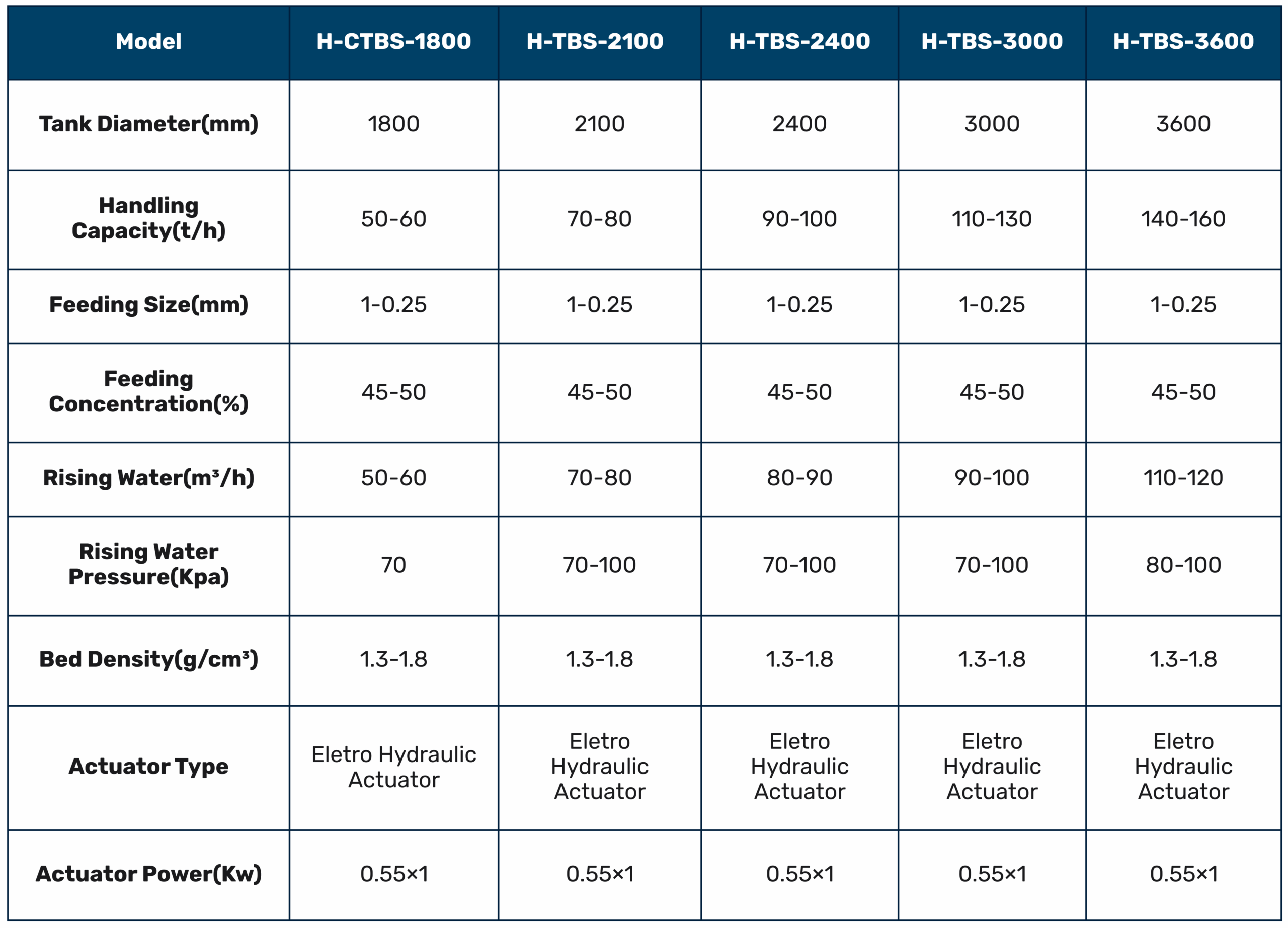 TBS Parameters